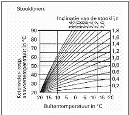 Tekstvak:  